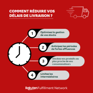 Comment réduire les délais de livraison Rakuten