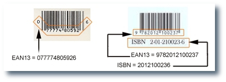 Barcodes: Why They Matter in E-Commerce