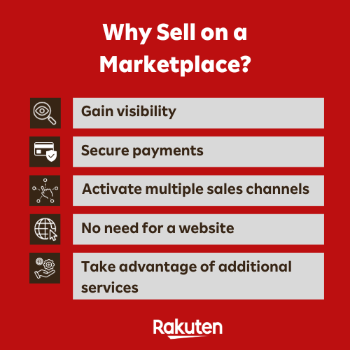 Sell on a marketplace 