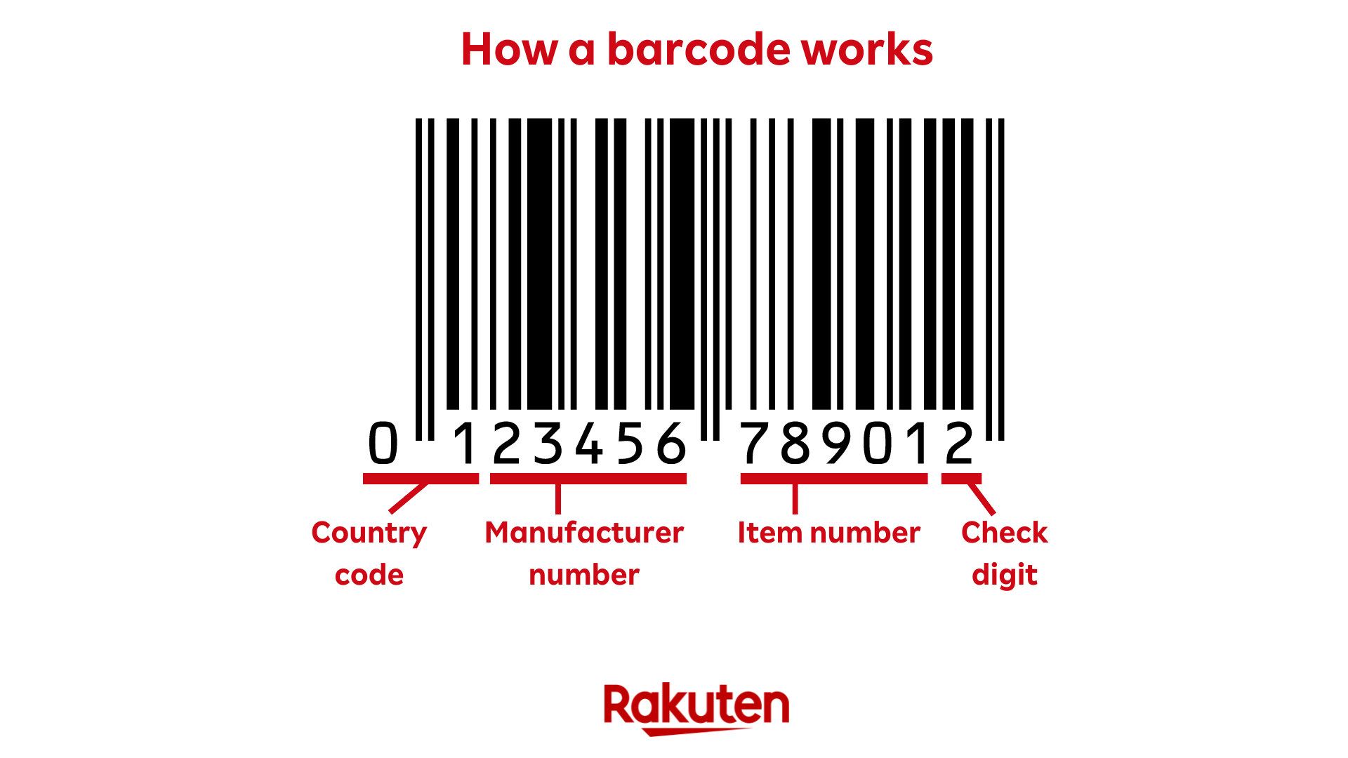 schema explaining how to read a barcode