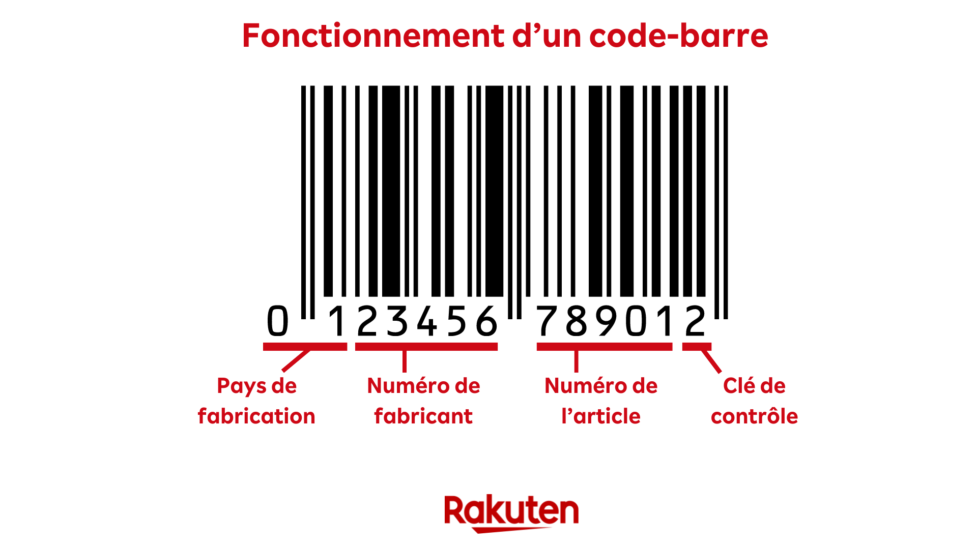 explication du fonctionnement d'un code barre