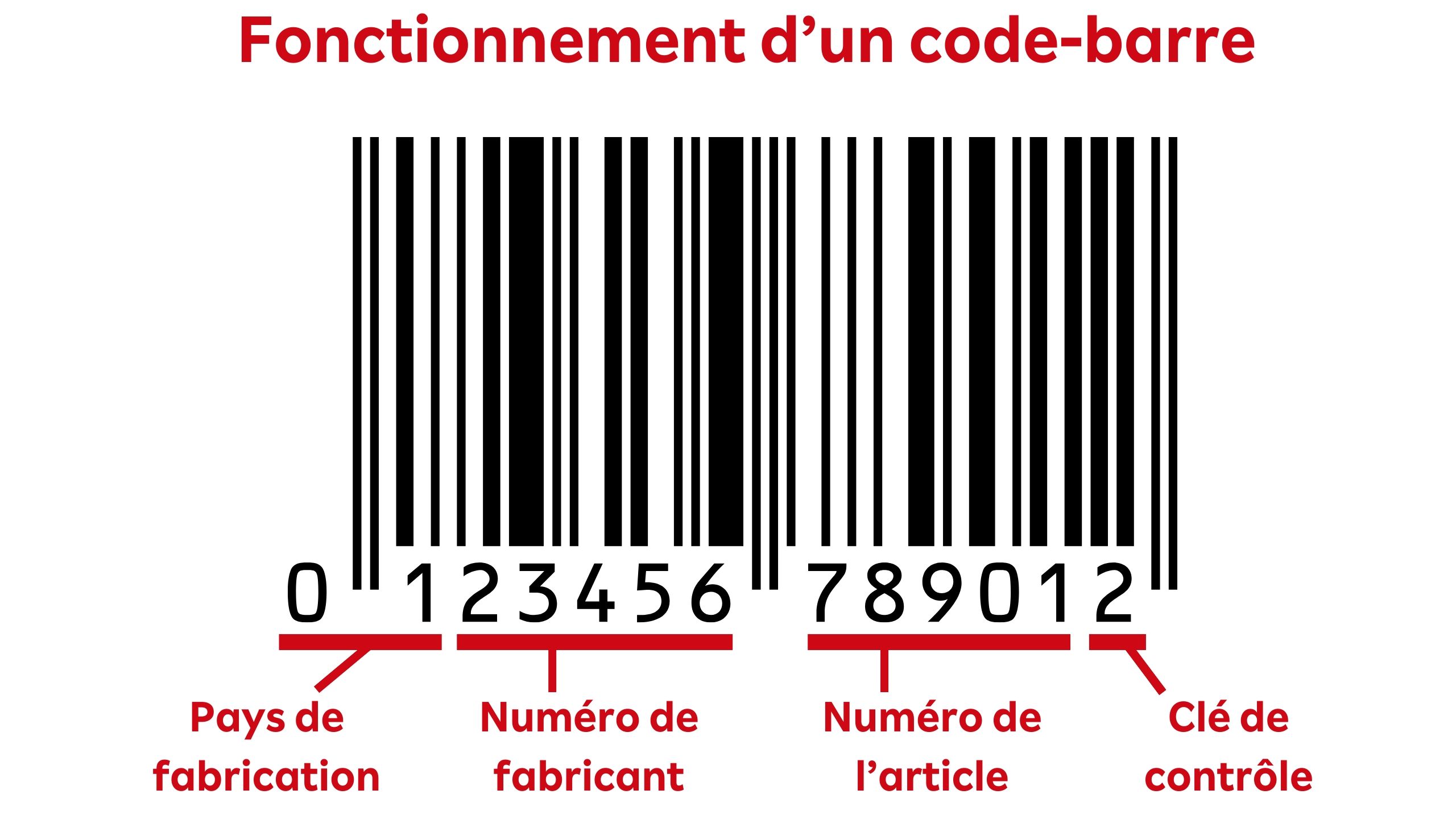 illustration fonctionnement d'un code barre