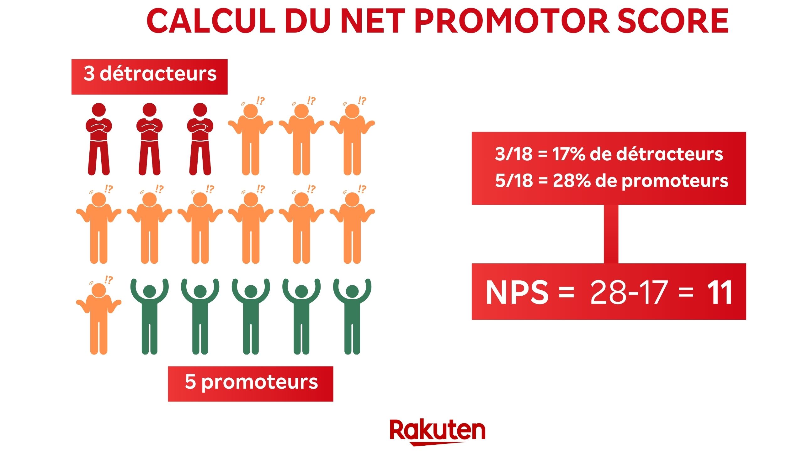 illustration nps 