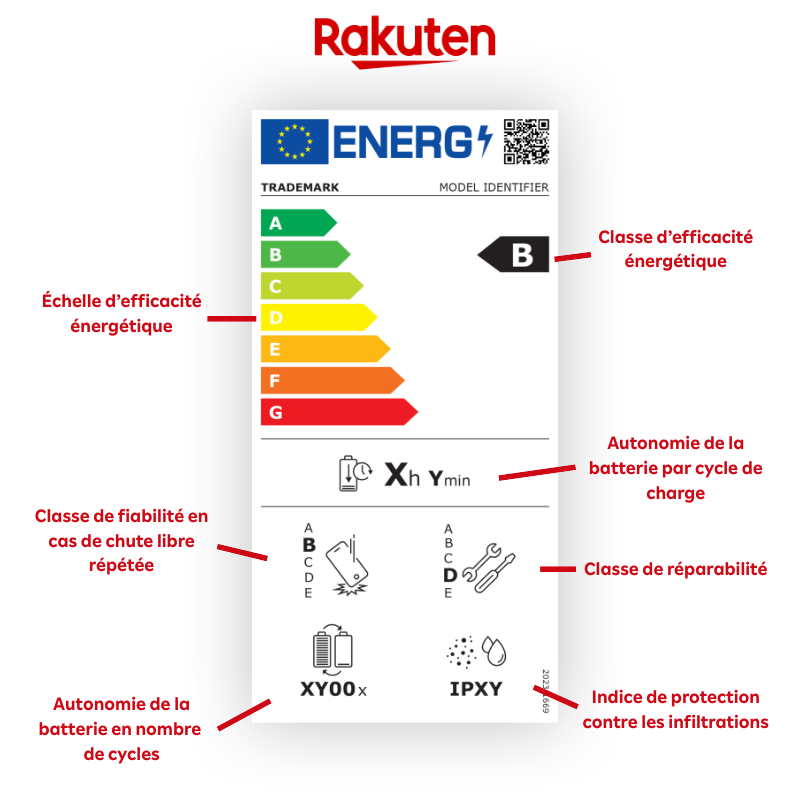 details des elements de l etiquette energie