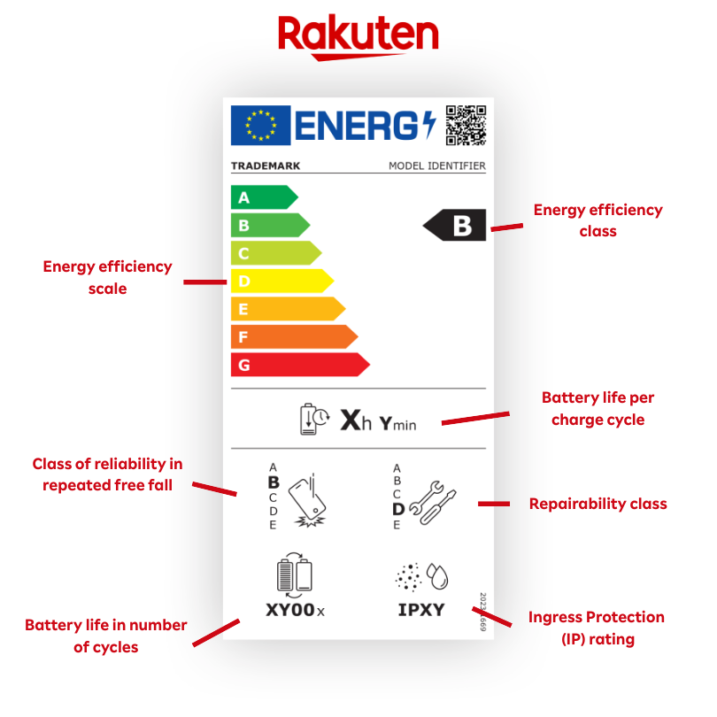 energy label details