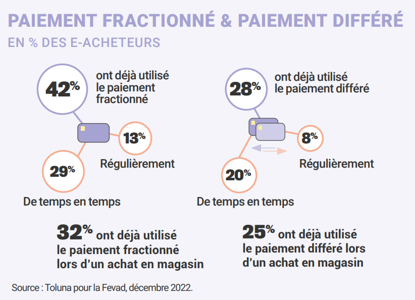 tableau chiffres cles paiement fevad