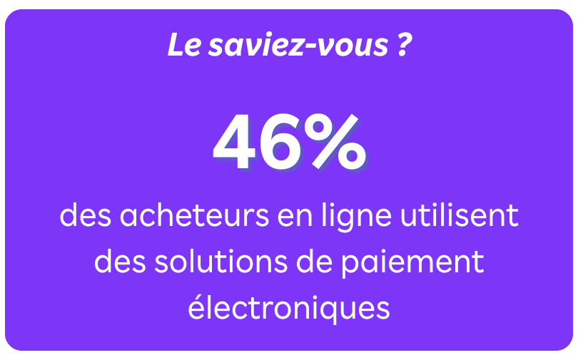 46% des acheteurs utilisent des solutions de paiement electroniques