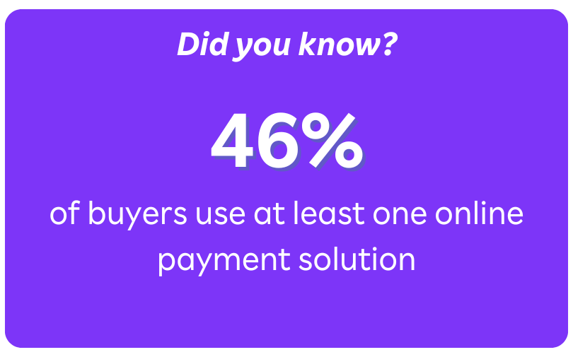 46% use online payment solution