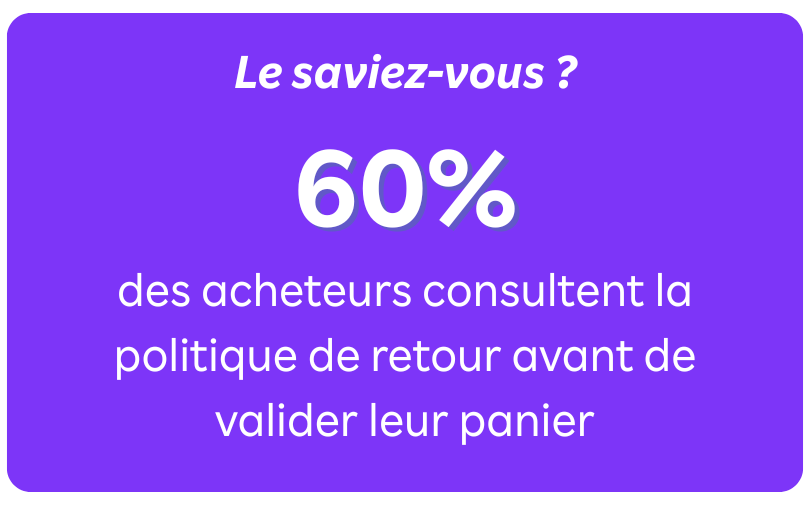60% acheteurs consultent politique de retour avant d'acheter