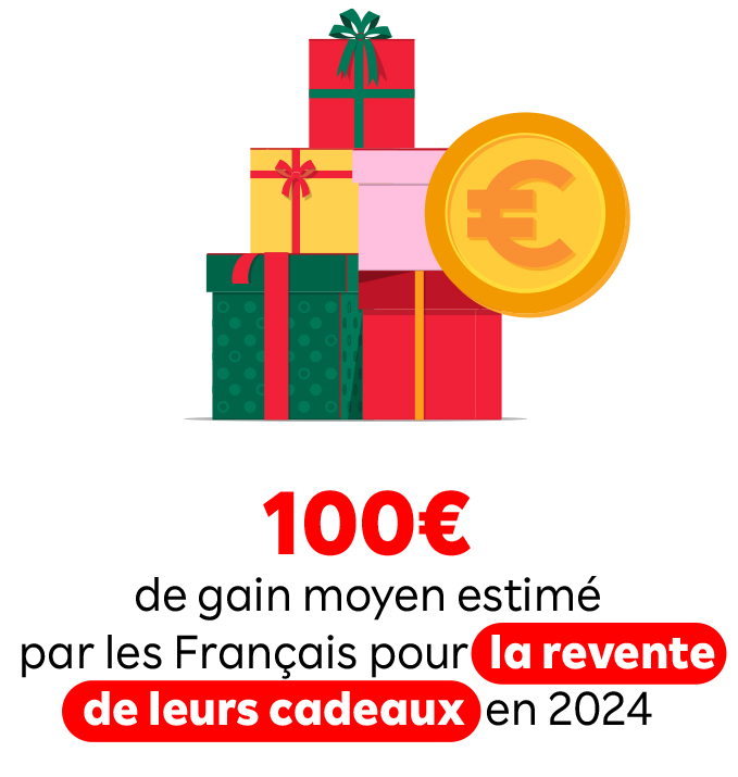 gain estime revente cadeaux
